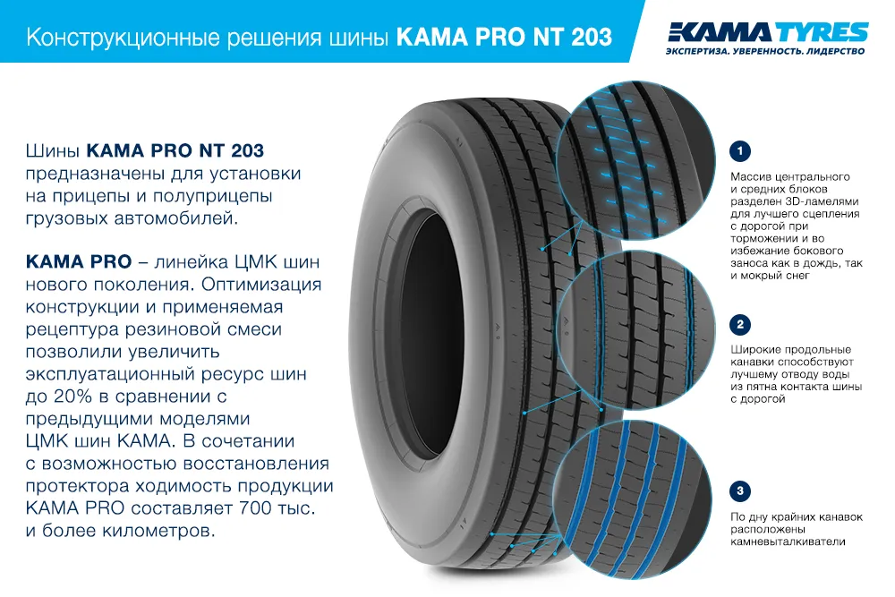 ЦМК шины KAMA PRO NT 203 385/65 R22.5 в Сухое Логе